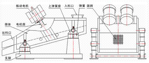 ZSG礦用振動(dòng)篩結(jié)構(gòu)圖