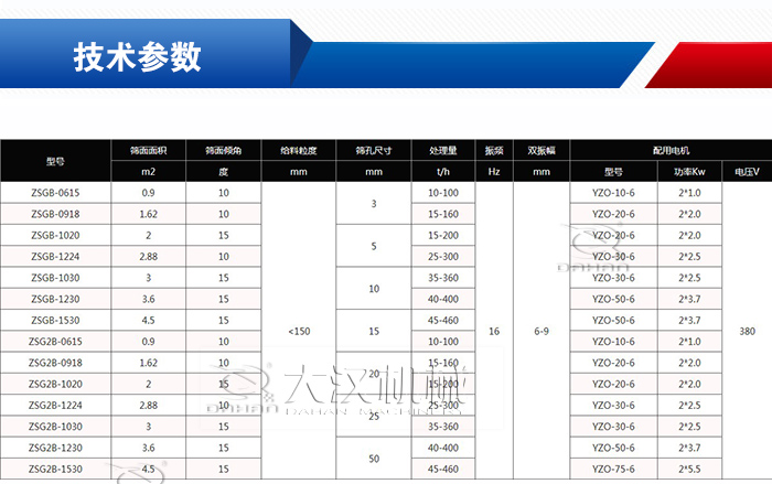 礦粉礦用振動篩參數